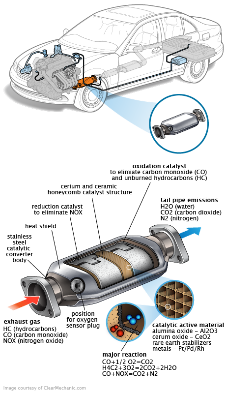 See P0012 repair manual